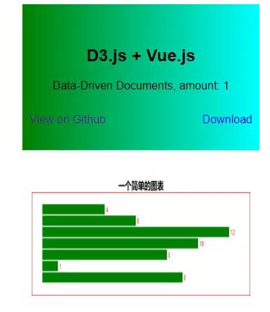 如何使用D3.js+Vue实现柱形图