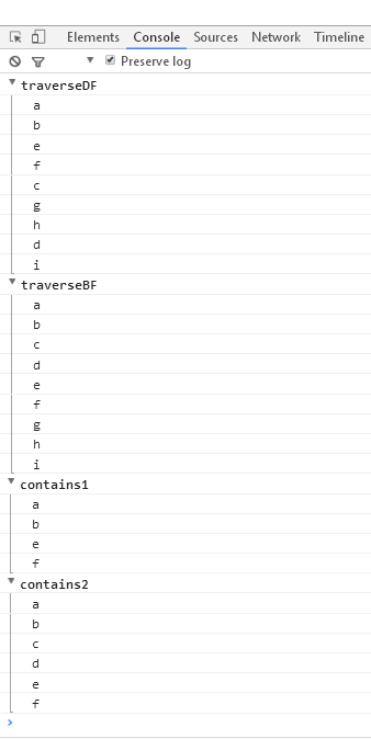 javascript数据结构之多叉树经典操作的示例分析