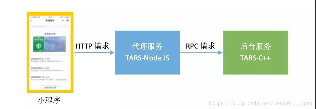 看看“疫苗查询”小程序有温度的代码