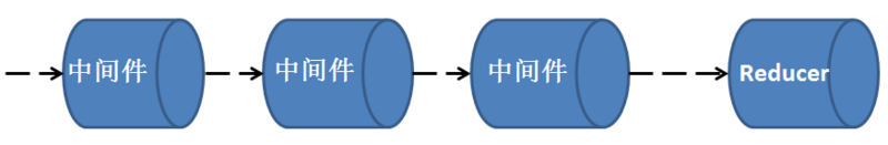 如何使用Redux中間件