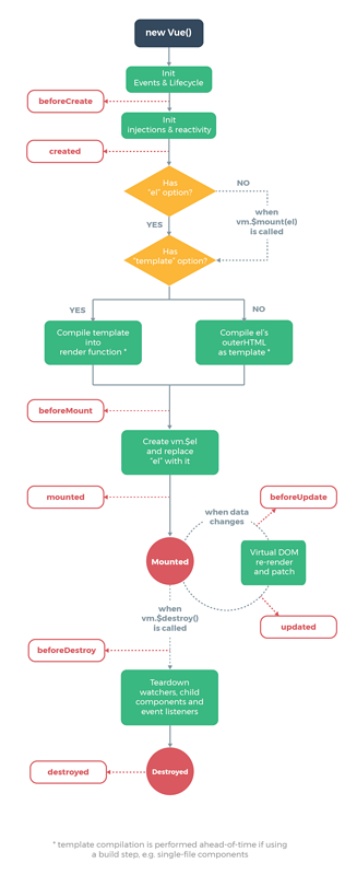 Vue中callHook钩子函数的作用是什么