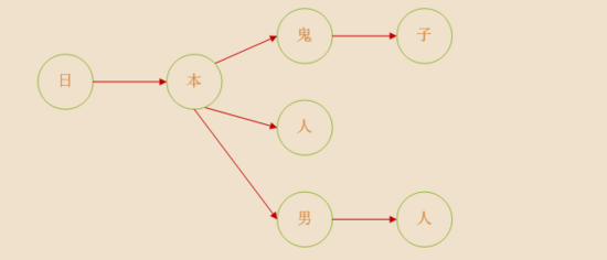 js實現敏感詞過濾算法及實現邏輯