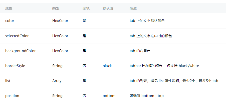 怎么在微信小程序中实现主页tab选项