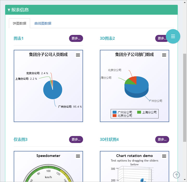 如何解決Bootstrap開發中Tab標簽頁切換圖表顯示的問題