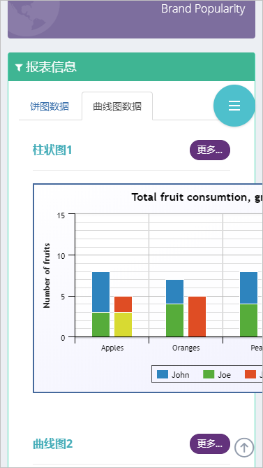 如何解決Bootstrap開發中Tab標簽頁切換圖表顯示的問題