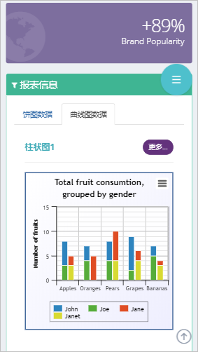 如何解決Bootstrap開發中Tab標簽頁切換圖表顯示的問題