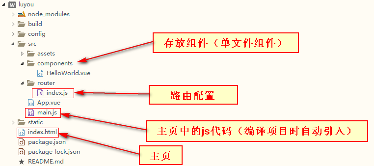 Vue腳手架的簡單使用實例