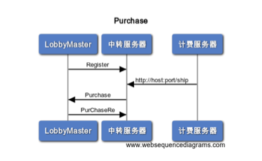 node.js中TCP Socket多进程间的消息推送示例详解