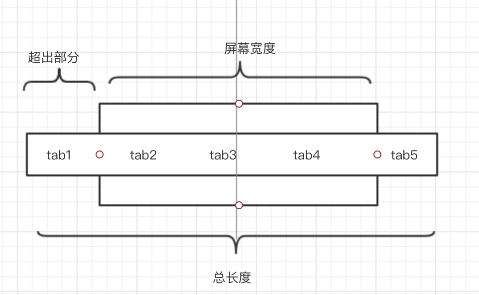 react-native动态切换tab组件的方法