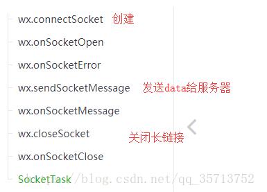 微信小程序实时聊天WebSocket