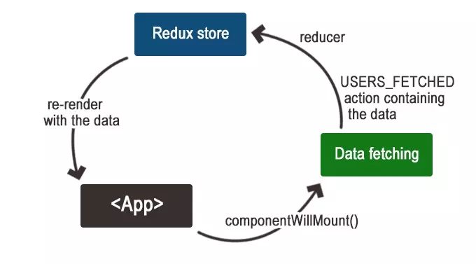 基于React+Redux的SSR实现方法