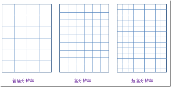 React中怎么使用Flexbox布局