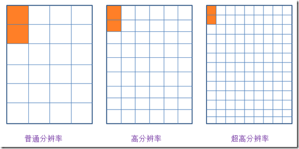 React中怎么使用Flexbox布局