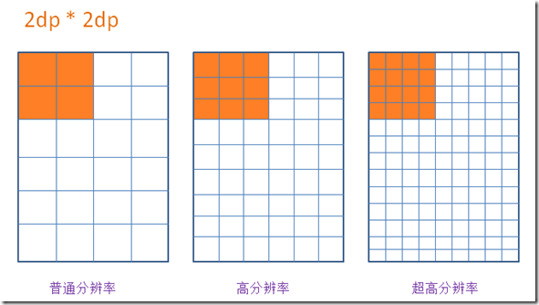 React中怎么使用Flexbox布局