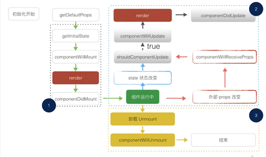 React中怎么实现父子组件传递