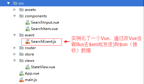 Vue EventBus自定义组件事件传递
