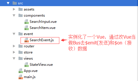 Vue EventBus自定義組件事件傳遞