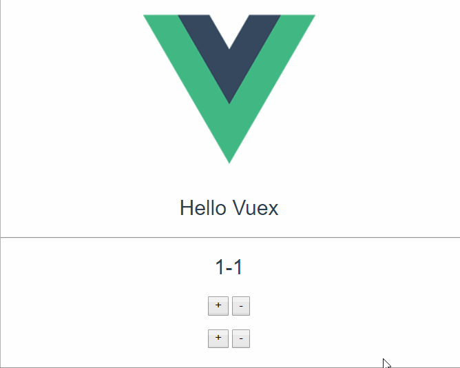 如何快速入门Vuex