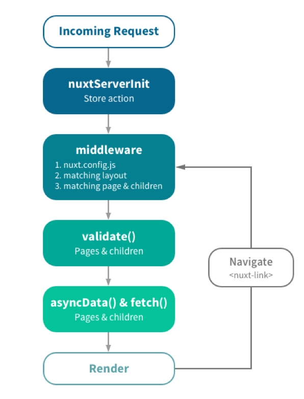 详解基于vue的服务端渲染框架NUXT