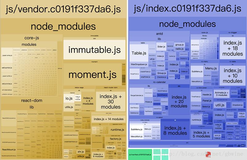 webpack構(gòu)建性能優(yōu)化策略的示例分析