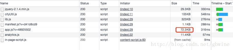 webpack構(gòu)建性能優(yōu)化策略的示例分析