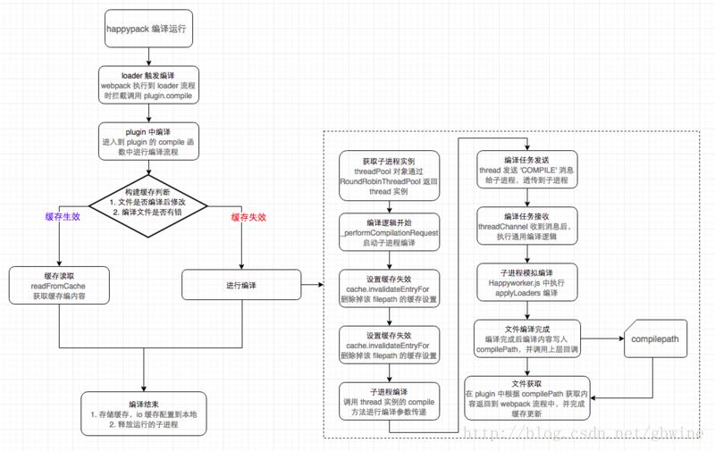 webpack構(gòu)建性能優(yōu)化策略的示例分析