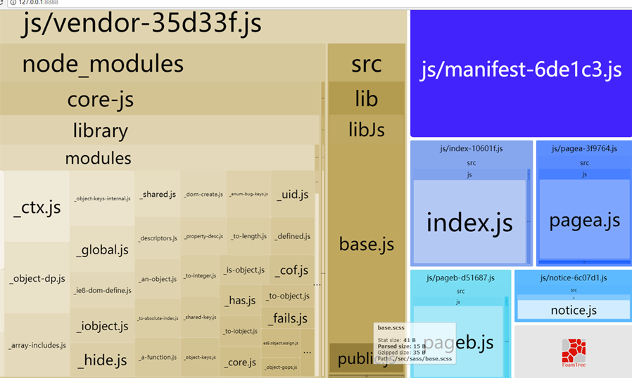 webpack3升级到webpack4的示例分析