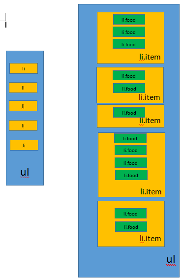 vue左右侧联动滚动的实现代码