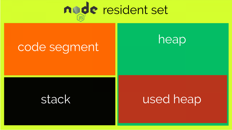 Node.js笔记之process模块解读