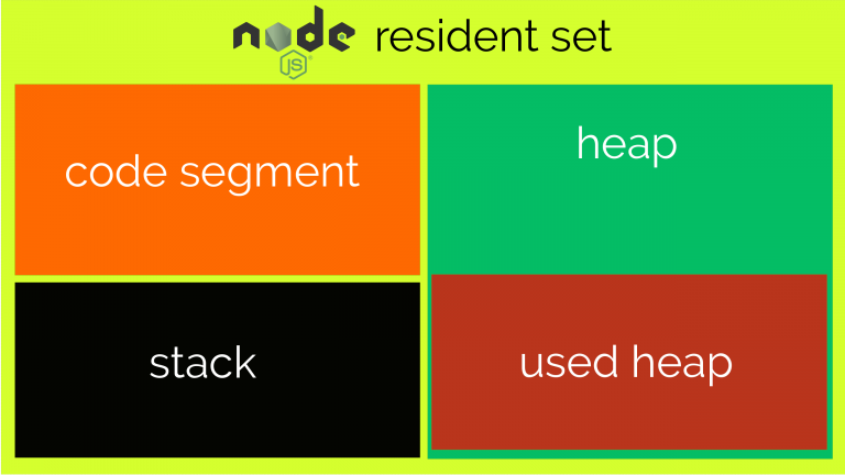 Node.js筆記之process模塊解讀