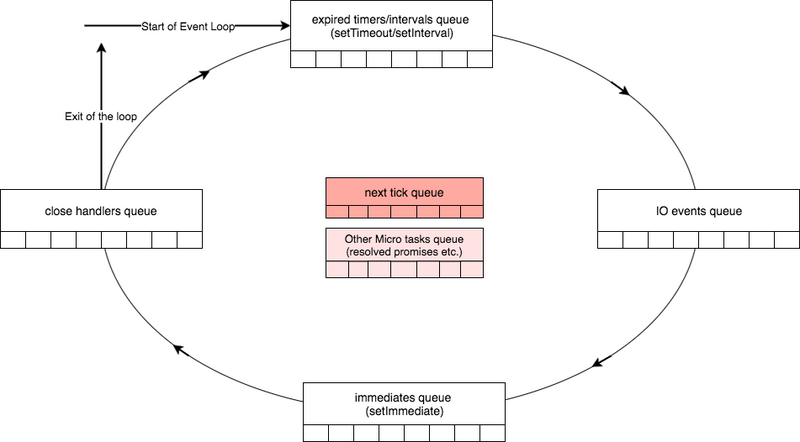 Node.js笔记之process模块解读