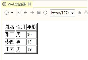 jQuery中将json数据显示到页面表格的方法