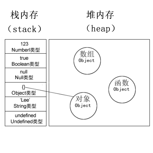 javascript深拷貝、淺拷貝和循環(huán)引用的詳細(xì)講解