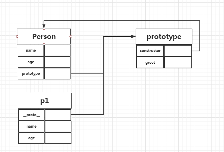 JavaScript创建对象的方法以及各种模式的实例介绍