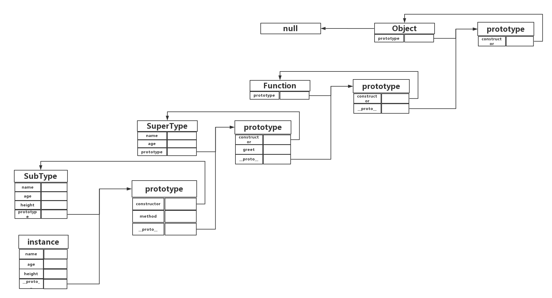 JavaScript创建对象的方法以及各种模式的实例介绍