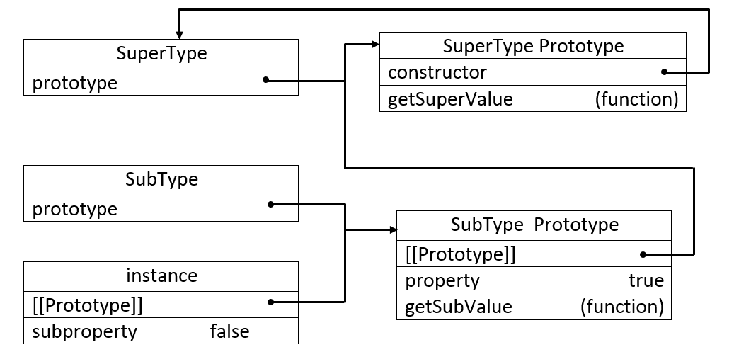 Javascript组合继承方法代码实例解析