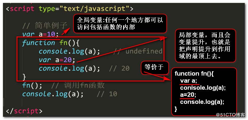 如何在javascript中实现变量提升与函数提升