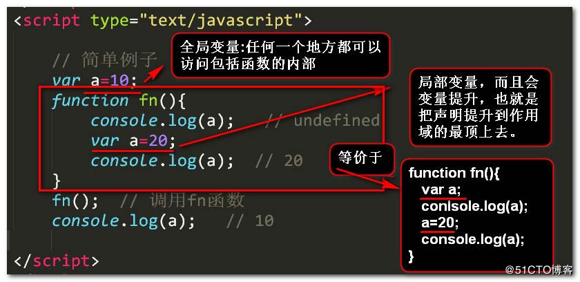 如何在javascript中實現變量提升與函數提升