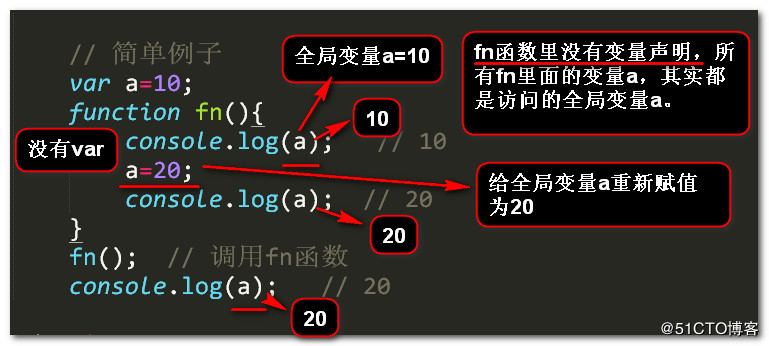 如何在javascript中实现变量提升与函数提升