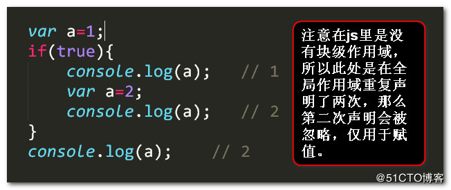 如何在javascript中实现变量提升与函数提升