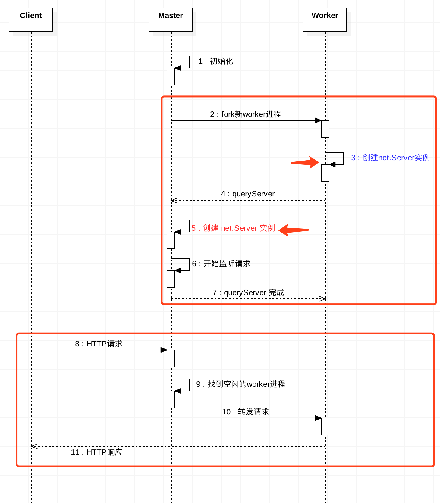 如何在Node.js中使用cluster模块