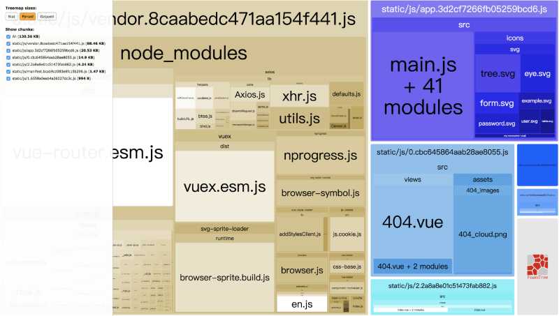 怎么使用vue-admin-template的优化历程