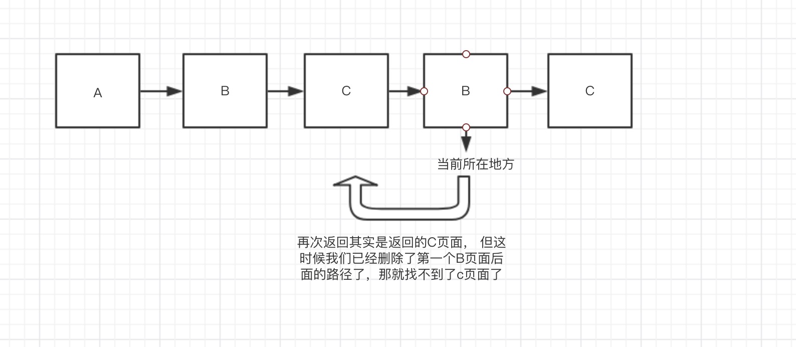 vue中怎么切换移动端路由