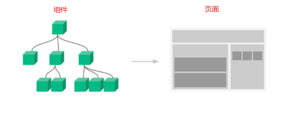 Vue中拖拽组件开发的示例分析