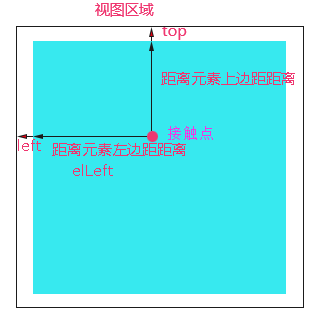 Vue中拖拽组件开发的示例分析