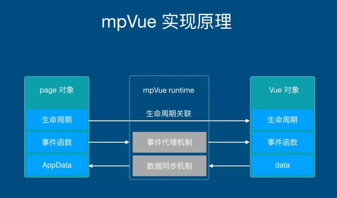mpvue的小程序markdown适配的示例分析