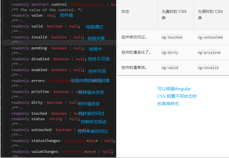 如何使用Angular模版驱动表单