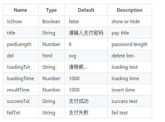 vue2.0+ 从插件开发到npm发布的示例代码