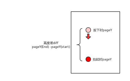 使用vue怎么在移動(dòng)端實(shí)現(xiàn)一個(gè)下拉刷新功能