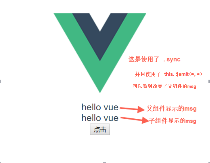 .sync 修饰符如何在vue中使用